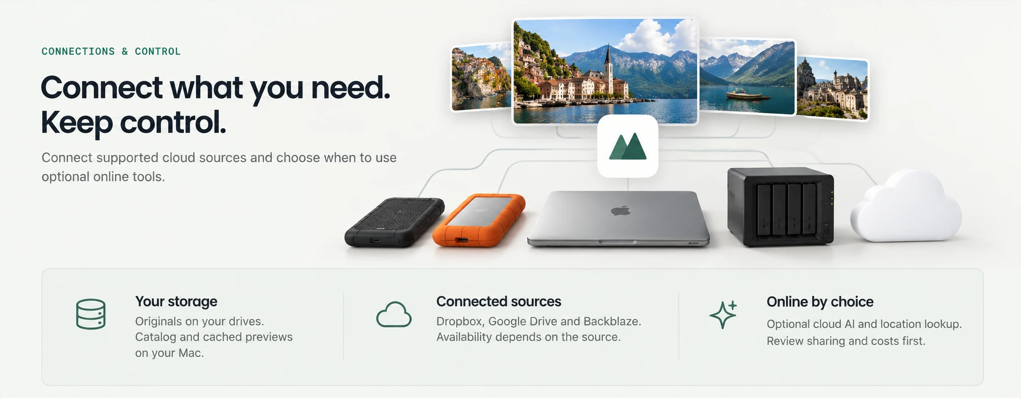 Illustration connecting a Mantle catalog and photographs to local drives, a Mac, network storage and supported cloud sources. Originals stay on your drives; the catalog and cached previews stay on your Mac. Cloud AI and location lookup are optional, with sharing and costs reviewed first.